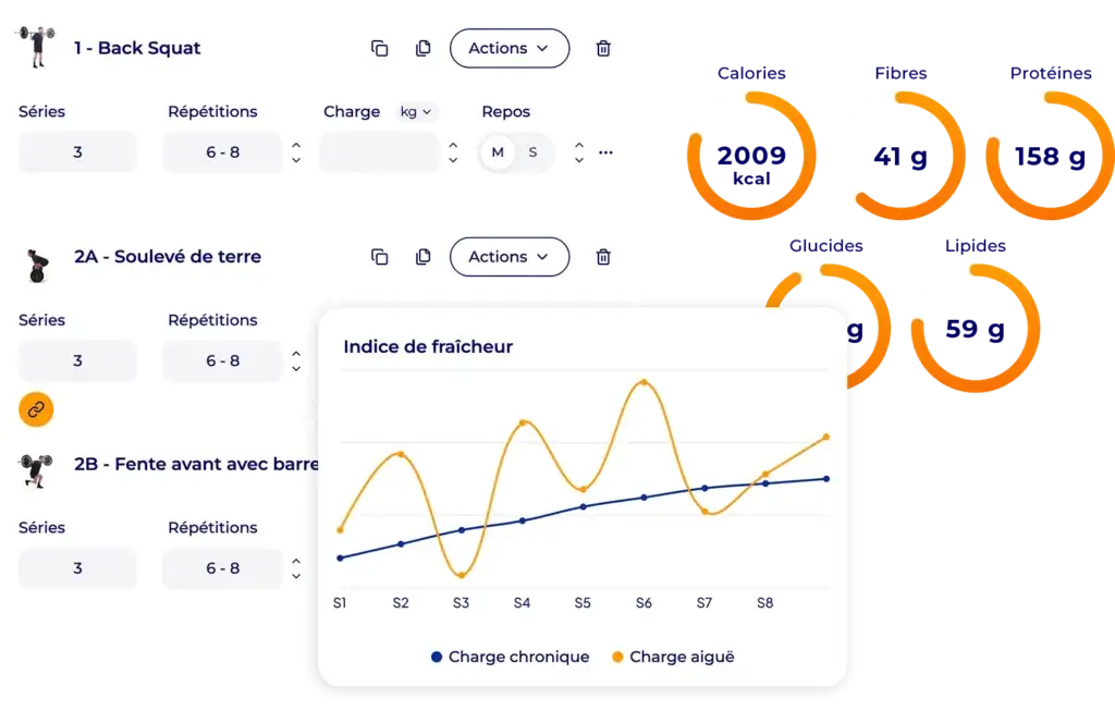Interface Hexfit montrant la création d'un programme, le suivi des macros et l'indice de fraîcheur d'un client