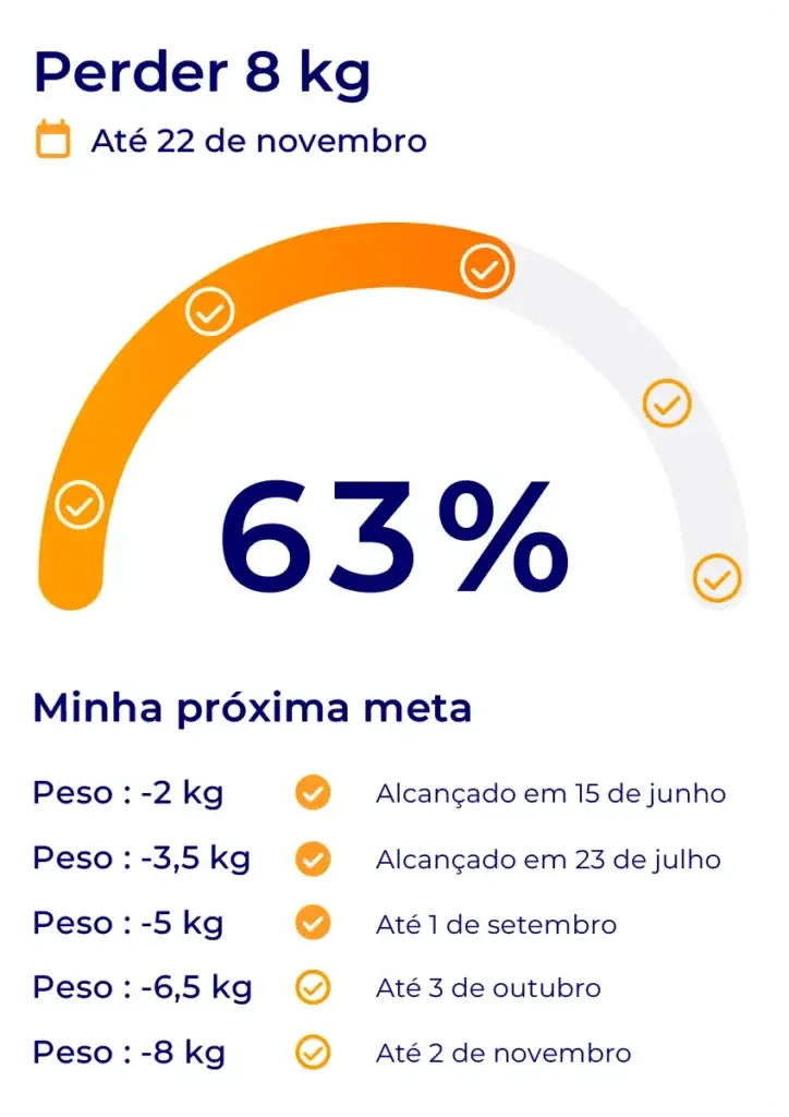 Cartão de meta no Hexfit mostrando progresso de 63% rumo à perda de 8 kg