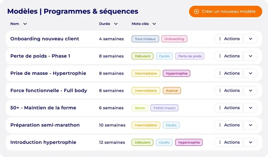 Banque de modèles de programmes et de séquences d'évènements dans Hexfit, liste avec durée et mots-clés par niveau
