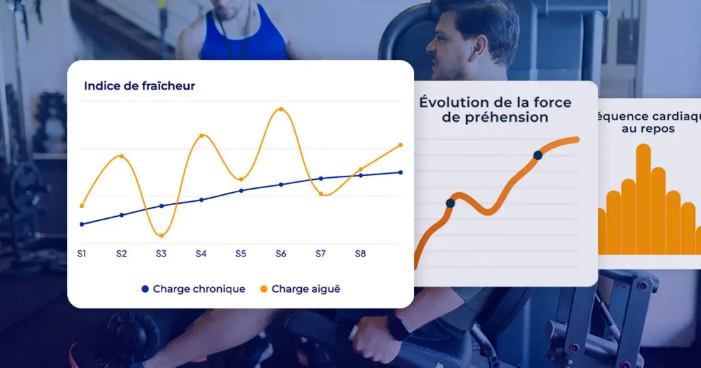 Graphiques Hexfit de suivi de la performance : indice de fraîcheur, évolution de la force de préhension et fréquence cardiaque au repos