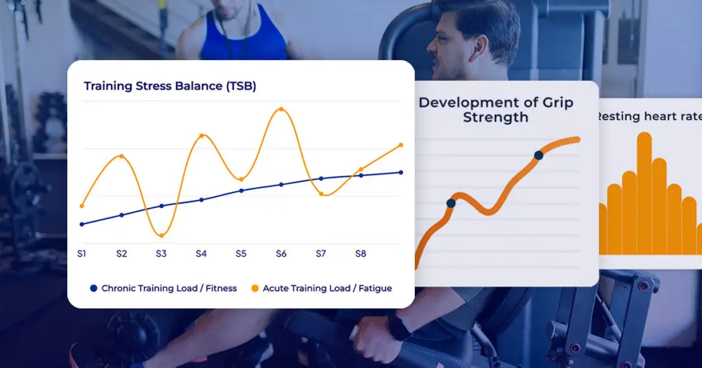 Hexfit performance tracking charts: freshness index, grip strength evolution, and resting heart rate