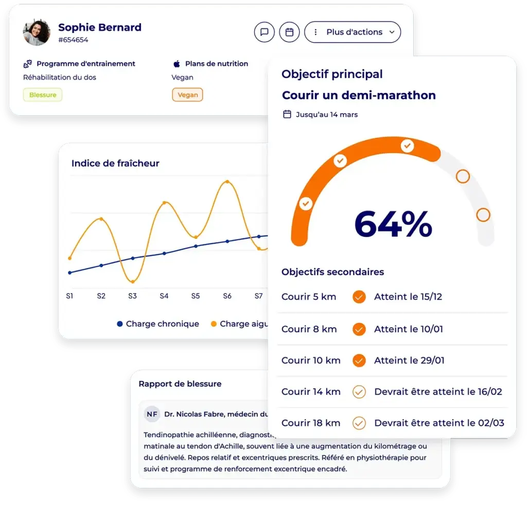 Dossier client Hexfit d'une coureuse visant un demi-marathon à 64 %, avec rapport de blessure rédigé par un médecin du sport pour une tendinopathie du tendon d'Achille et indice de fraîcheur charge chronique/charge aiguë