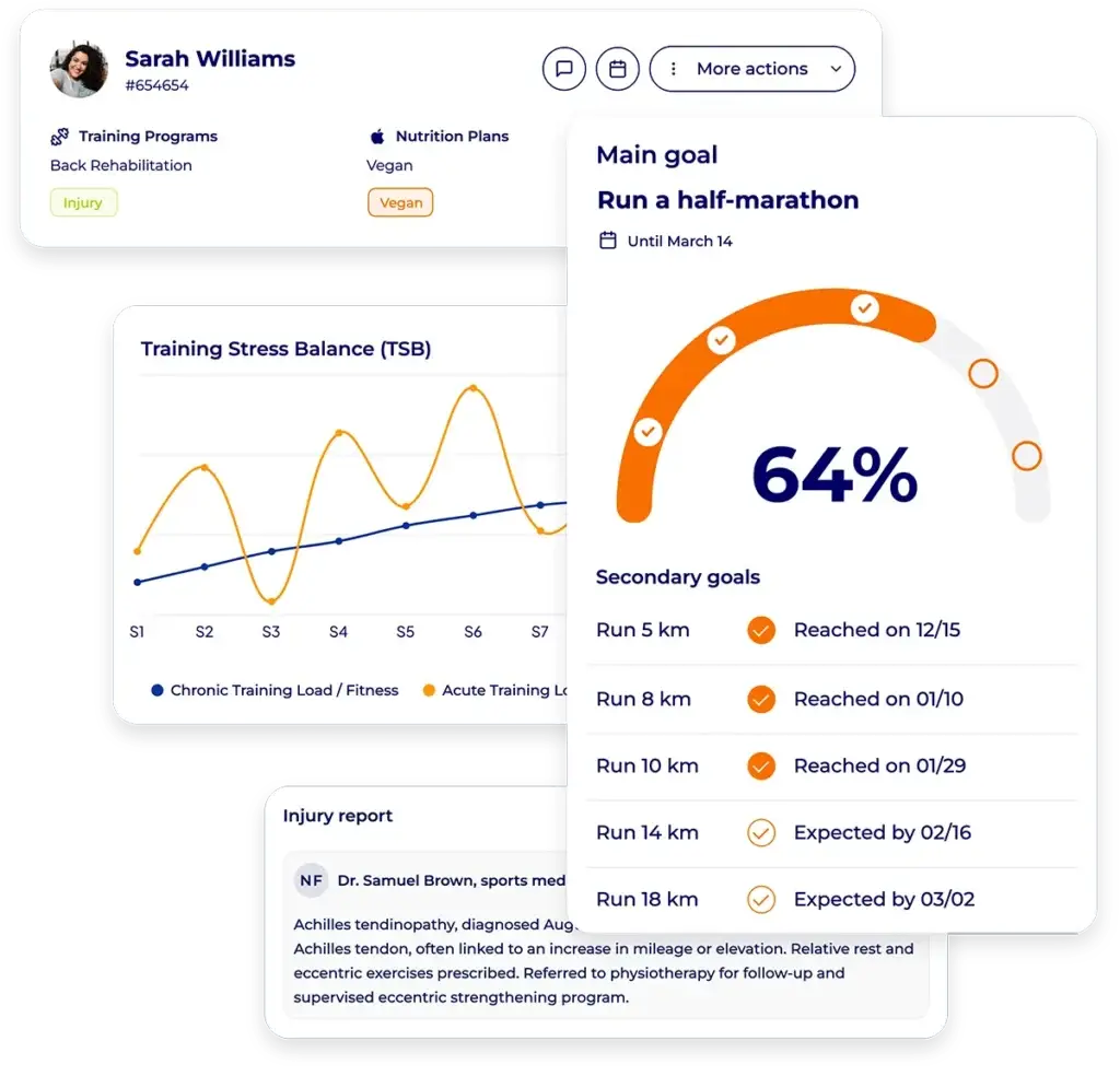 Hexfit client file for a runner training toward a half-marathon at 64% completion, with an injury report from a sports physician for Achilles tendinopathy and a chronic/acute training load freshness index
