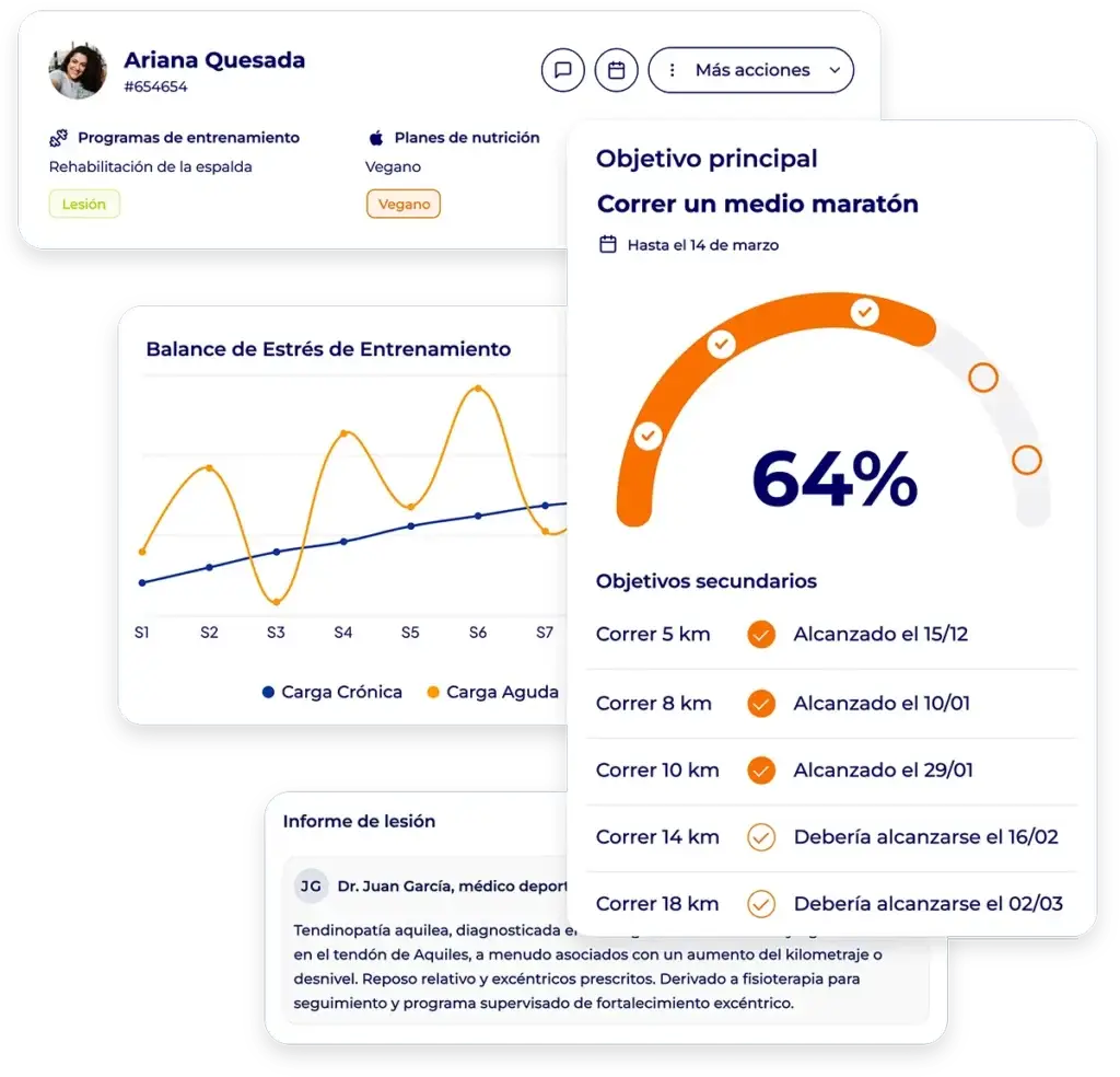 Ficha de cliente en Hexfit de una corredora con un objetivo de medio maratón al 64 %, con un informe de lesión de un médico deportivo por tendinopatía aquílea y un índice de frescura de carga crónica/aguda