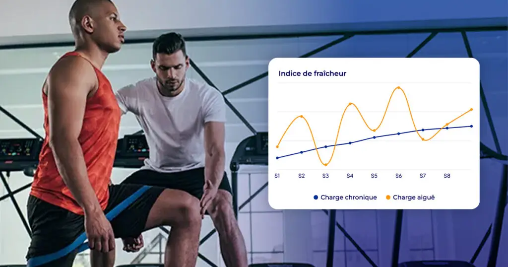 Graphique Hexfit de l'indice de fraîcheur pour préparateurs physiques, comparant charge chronique et charge aiguë d'un athlète