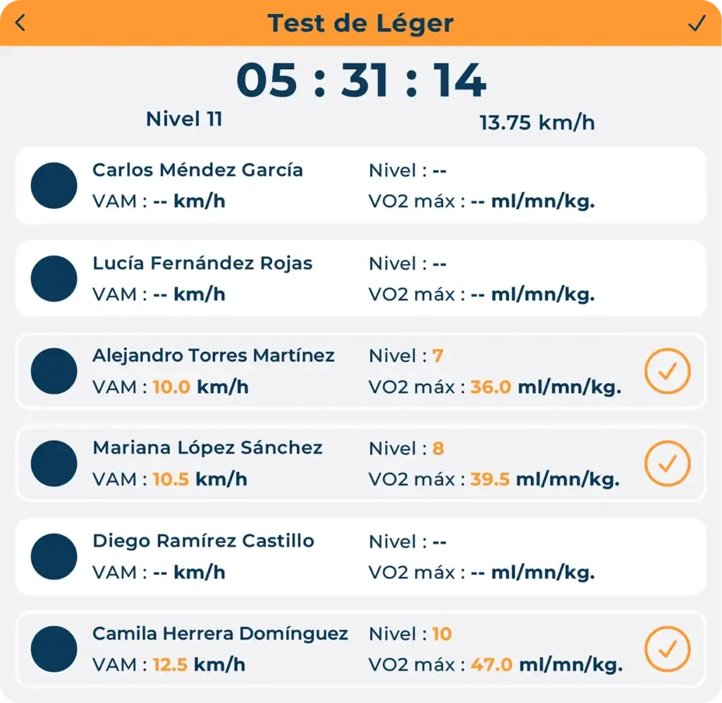 Interfaz de Hexfit Lab para un test de Léger en grupo, con nivel, VAM y VO2max calculados automáticamente para cada cliente