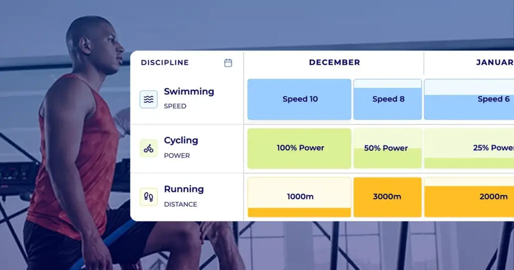 Hexfit periodization table showing monthly progression in swimming, cycling, and running for a client
