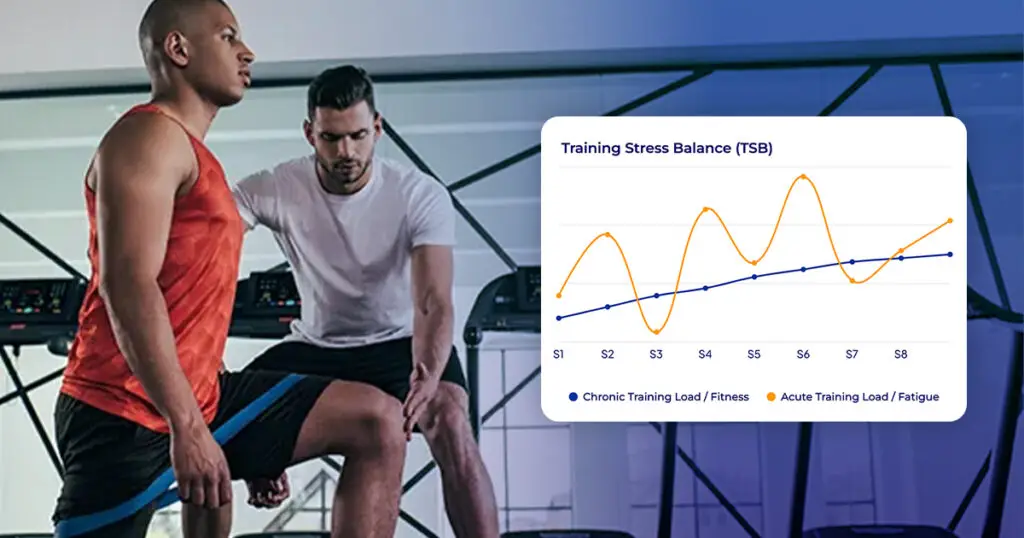 Hexfit training stress balance chart for athletic trainers, comparing an athlete's chronic and acute load