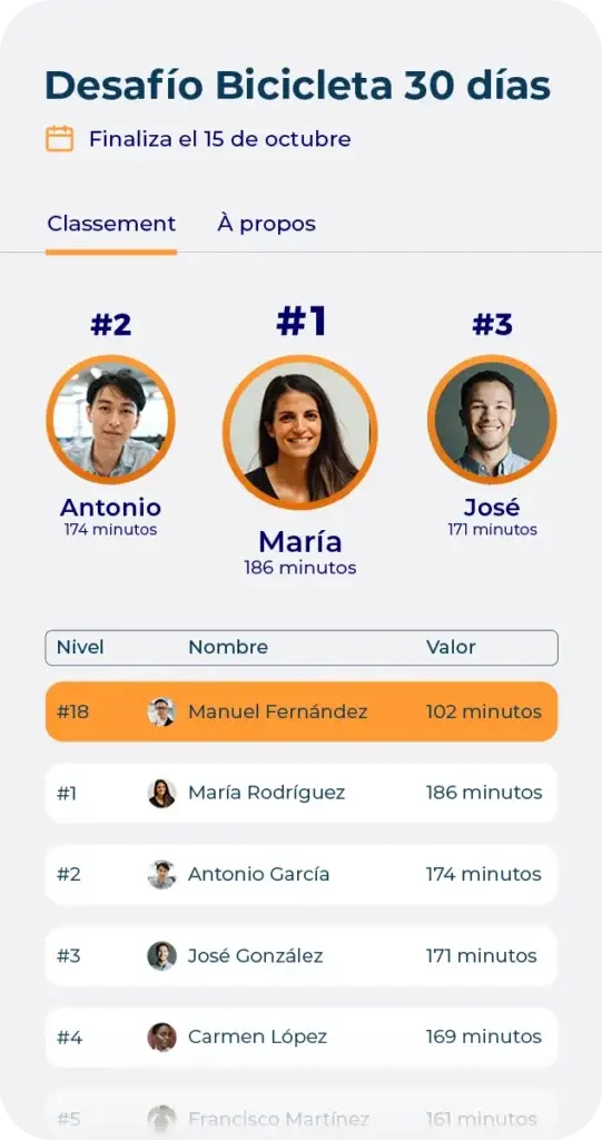 Clasificación de un reto colectivo de 30 días en la app Hexfit Go, con podio y posiciones de los participantes