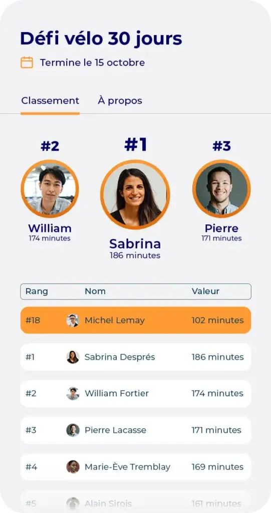 Classement d'un challenge collectif de 30 jours dans l'application Hexfit Go, avec podium et rangs des participants