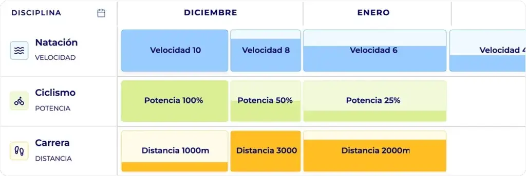 Tabla de planificación de temporada Hexfit: periodización por disciplina e intensidad para un preparador físico