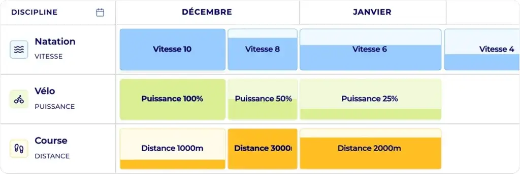 Tableau de planification de saison Hexfit : périodisation par discipline et intensité pour un préparateur physique